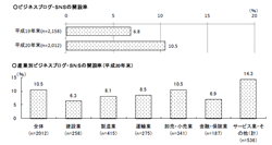 通信利用動向調査