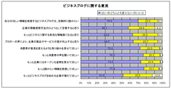 ビジネスブログサーベイ