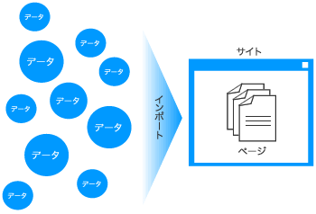 一括インポート