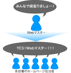 Webマスター